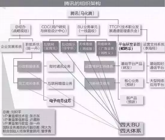 腾讯与马化腾：“腾讯五虎”的创业分手历程