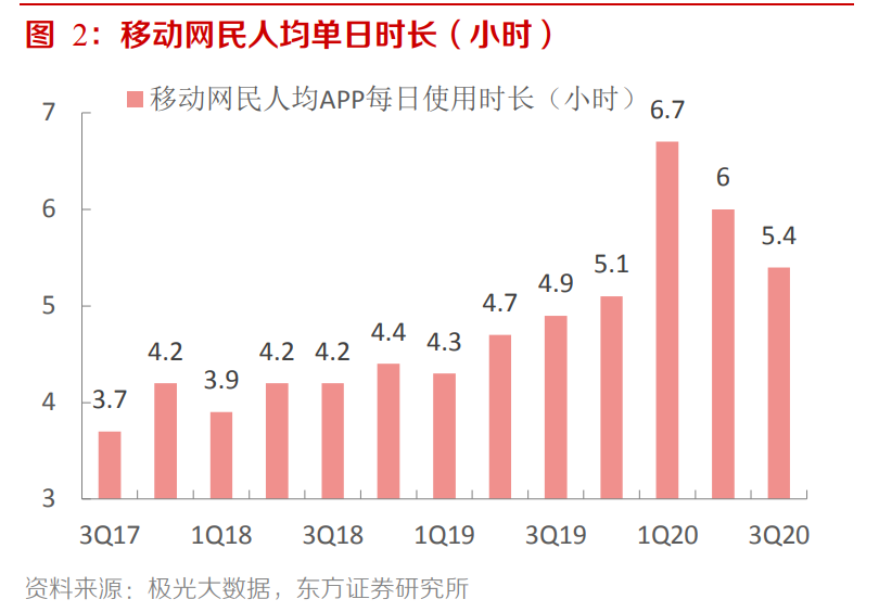 2021傳媒互聯網策略：擁抱大產品、大用戶平臺的繁榮性成長