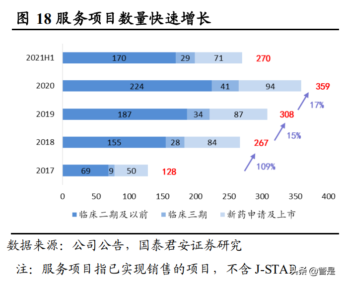 博腾股份专题研究报告：聚焦精益变革，引领涅槃腾飞