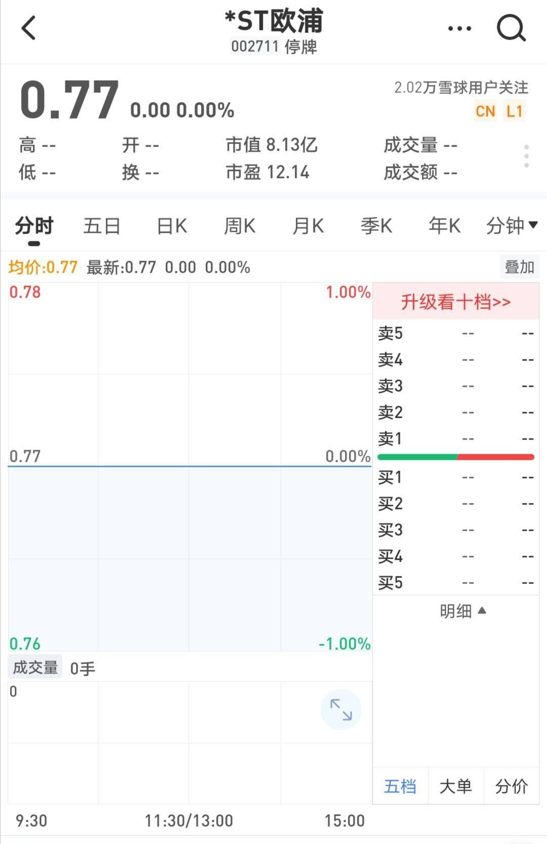 日赔1套北京学区房持续1年半，这个佛山富豪从诚