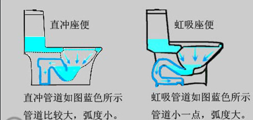 5分鐘解讀馬桶選購，設(shè)計師4大方面總結(jié)：放心用10年