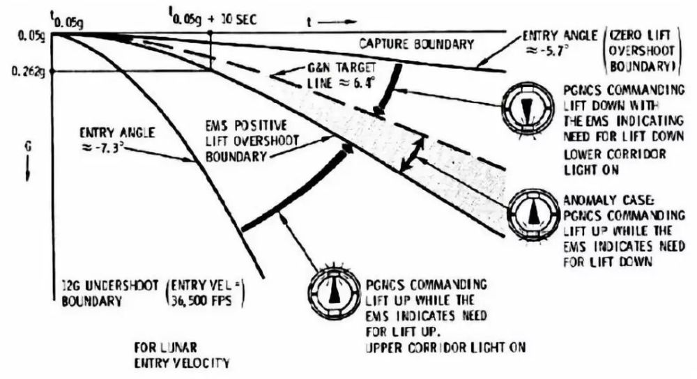 ̫�տ�ݣ���������׼������ �й��ռ�վ�Ա����η��ص���