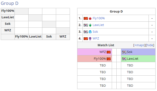 WCG2020重磅开启：TeD痛失冠军 中韩对抗成主旋律