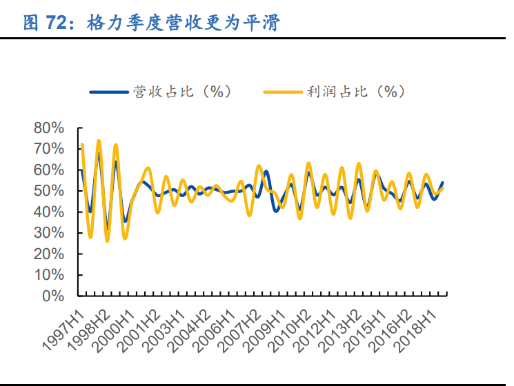 空调行业深度报告：全产业链竞争铸就龙头深厚壁垒