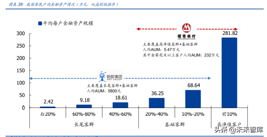 金融科技专题报告：蚂蚁集团三大业务发展空间分析