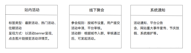 运营方案怎么写，你真的懂？？