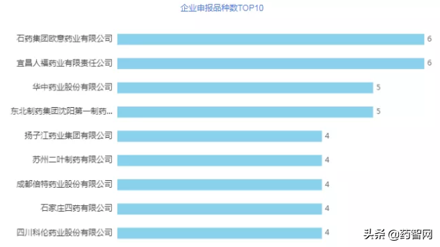 年中总结！复星、石药忙申报，齐鲁、华海忙收