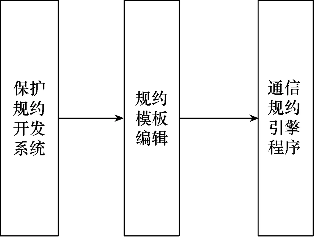 繼電保護裝置自動化檢測系統(tǒng)的研究及應(yīng)用