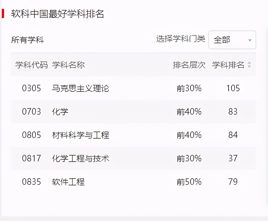 湖北省属高校第二！软科世界一流学科排名：武汉工程大学强势登榜