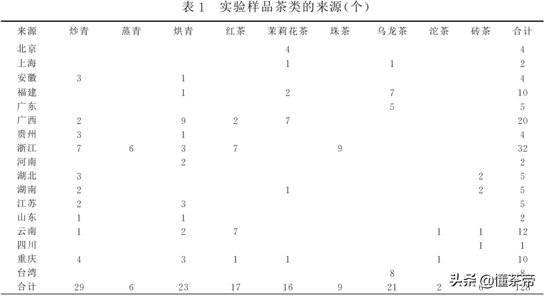 喝茶太多会引发人体中毒！每天最多能喝多少？