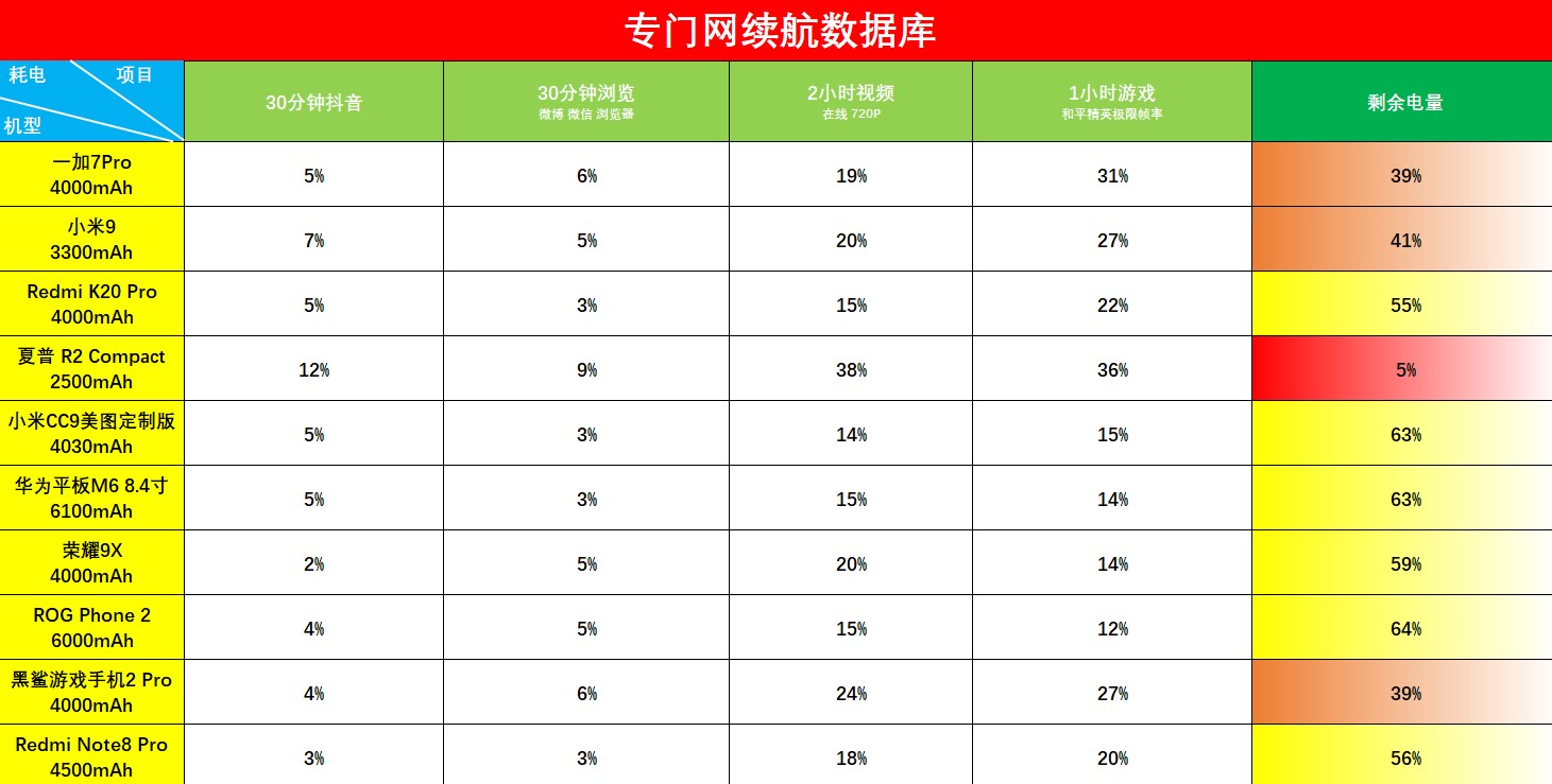 Redmi Note 8 Pro入门详测：综合性主要表现优良但MTKG90T是个坑