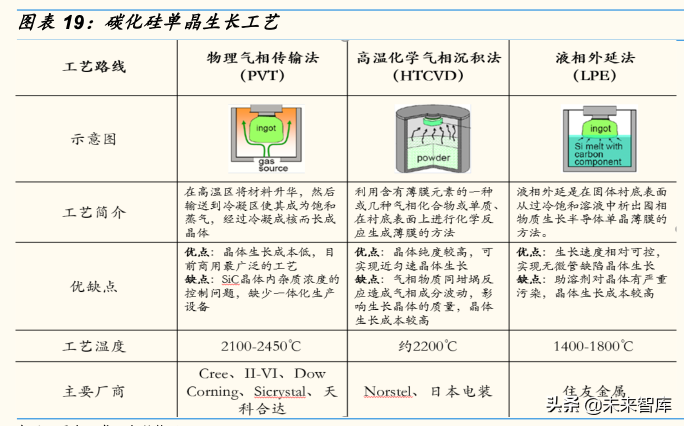 半导体行业研究：砷化镓本土闭环，碳化硅等待“奇点时刻”