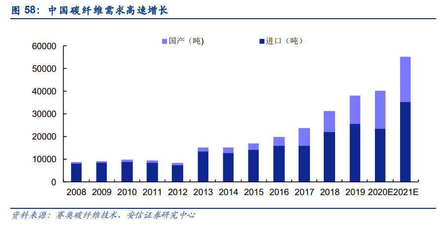 化工行业深度报告：需求复苏和补库共振，化工行业景气可期