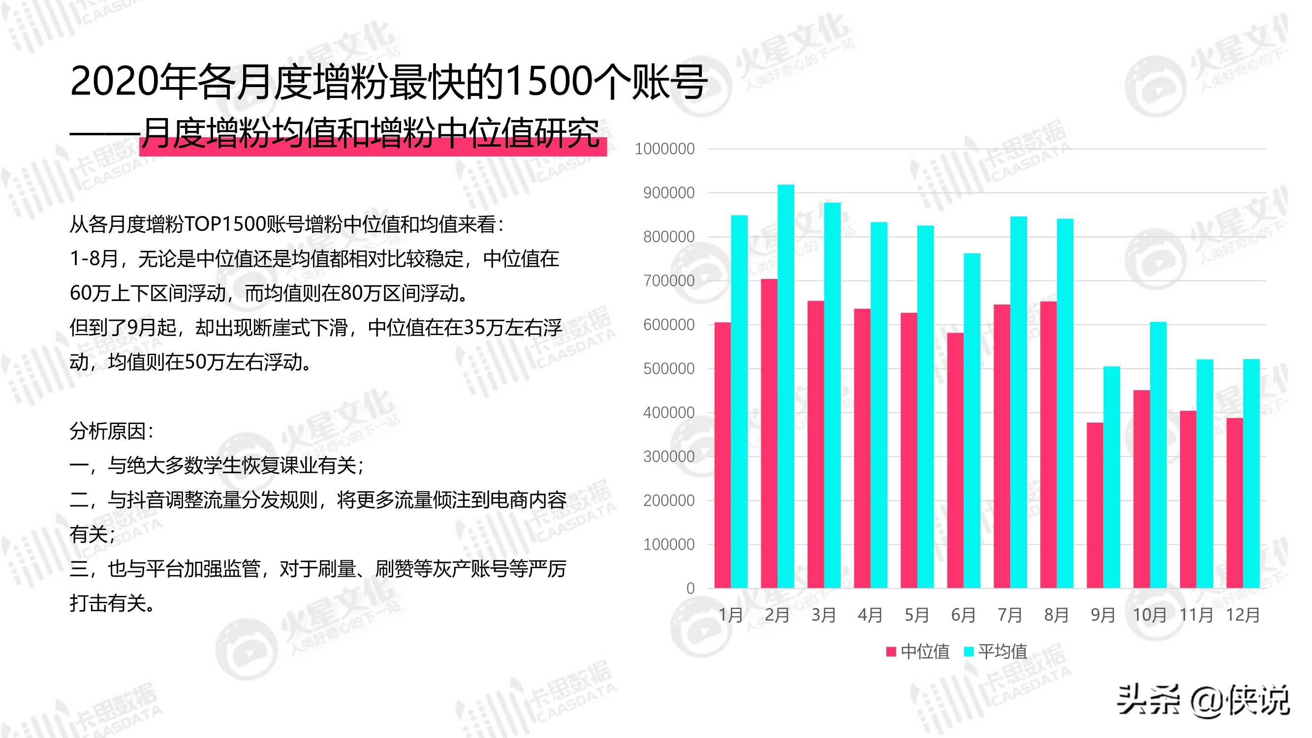 2020年抖音KOL生态研究（卡思数据）