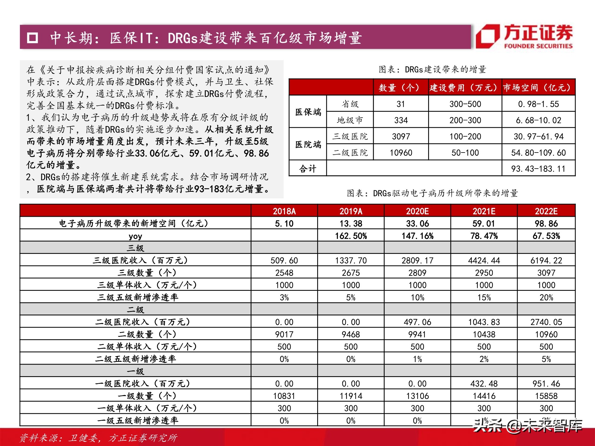 计算机行业2021年度策略：景气与成长共振