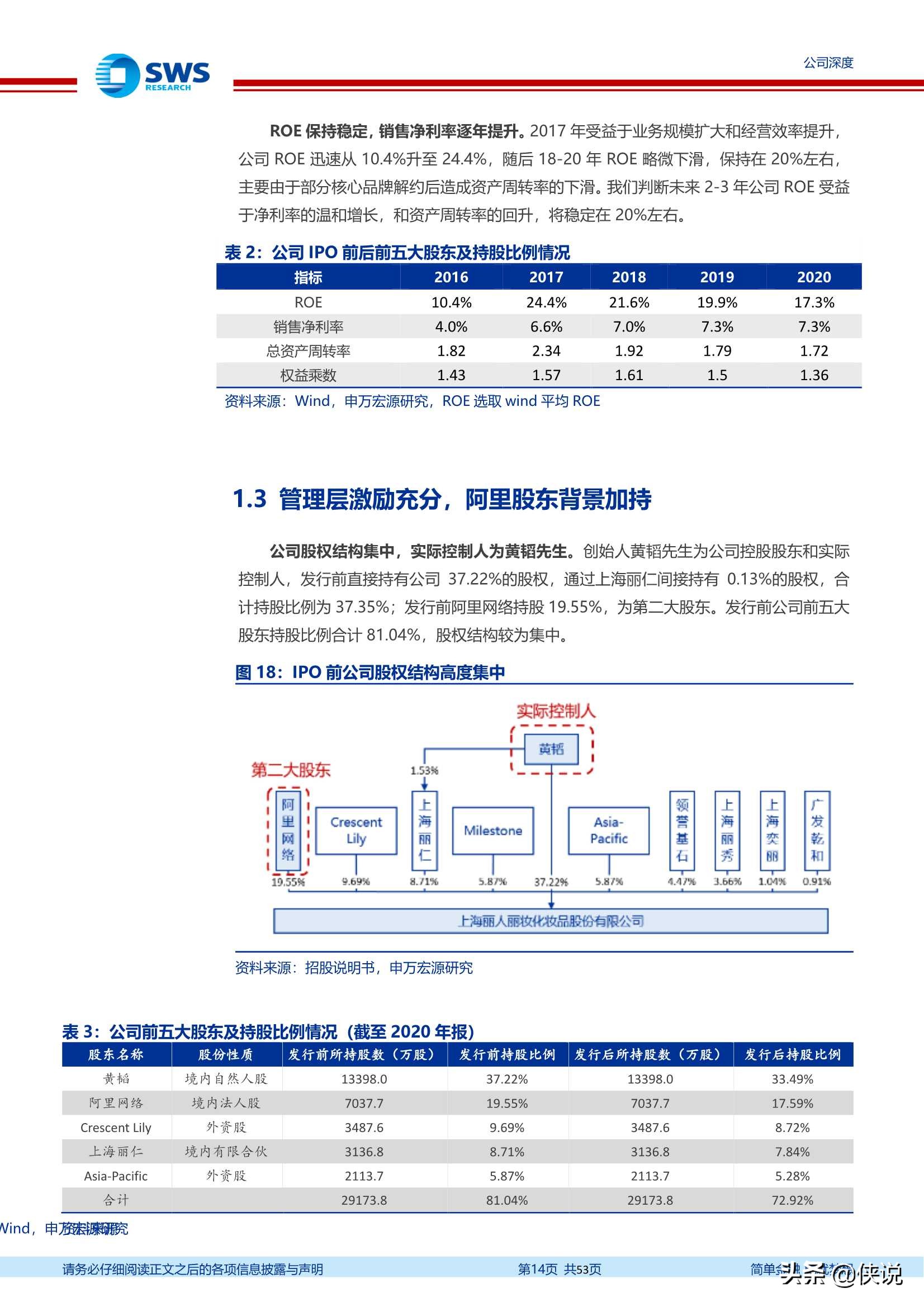 丽人丽妆：享美妆+电商万亿市场红利，成就美妆代运营龙头