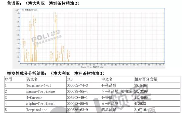 茶树精油的化学成分及功效研究 精油大百科 Mdeditor