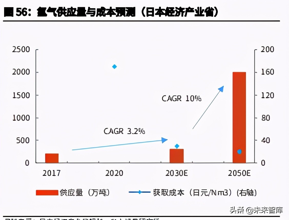 日本降碳之路主题研究报告：资源约束型国家如何选择碳中和？