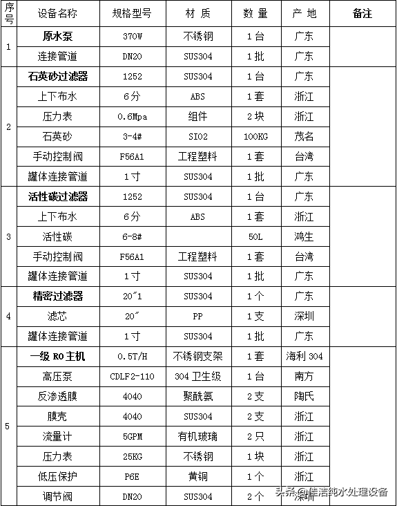 医药纯水设备低价批发