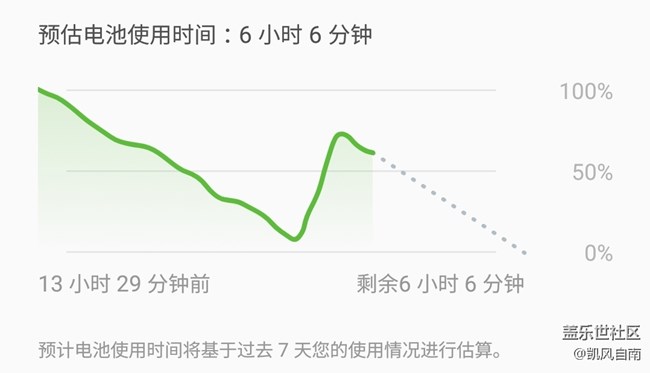 今天简单谈谈三星Galaxy Note 9