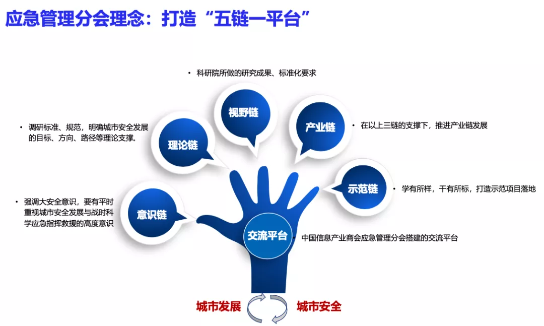 构筑城市生命线：应急管理需要新思路，全域能力成关键