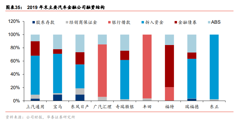 汽车金融行业深度报告：抢滩汽车金融，掘金万亿市场