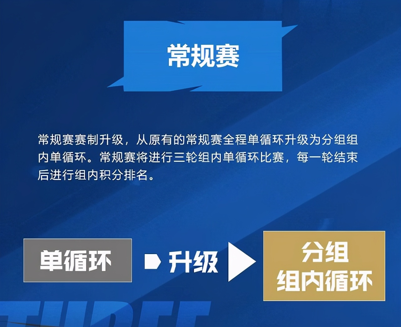 干货来了！2021年kpl王者荣耀春季赛-赛制解读