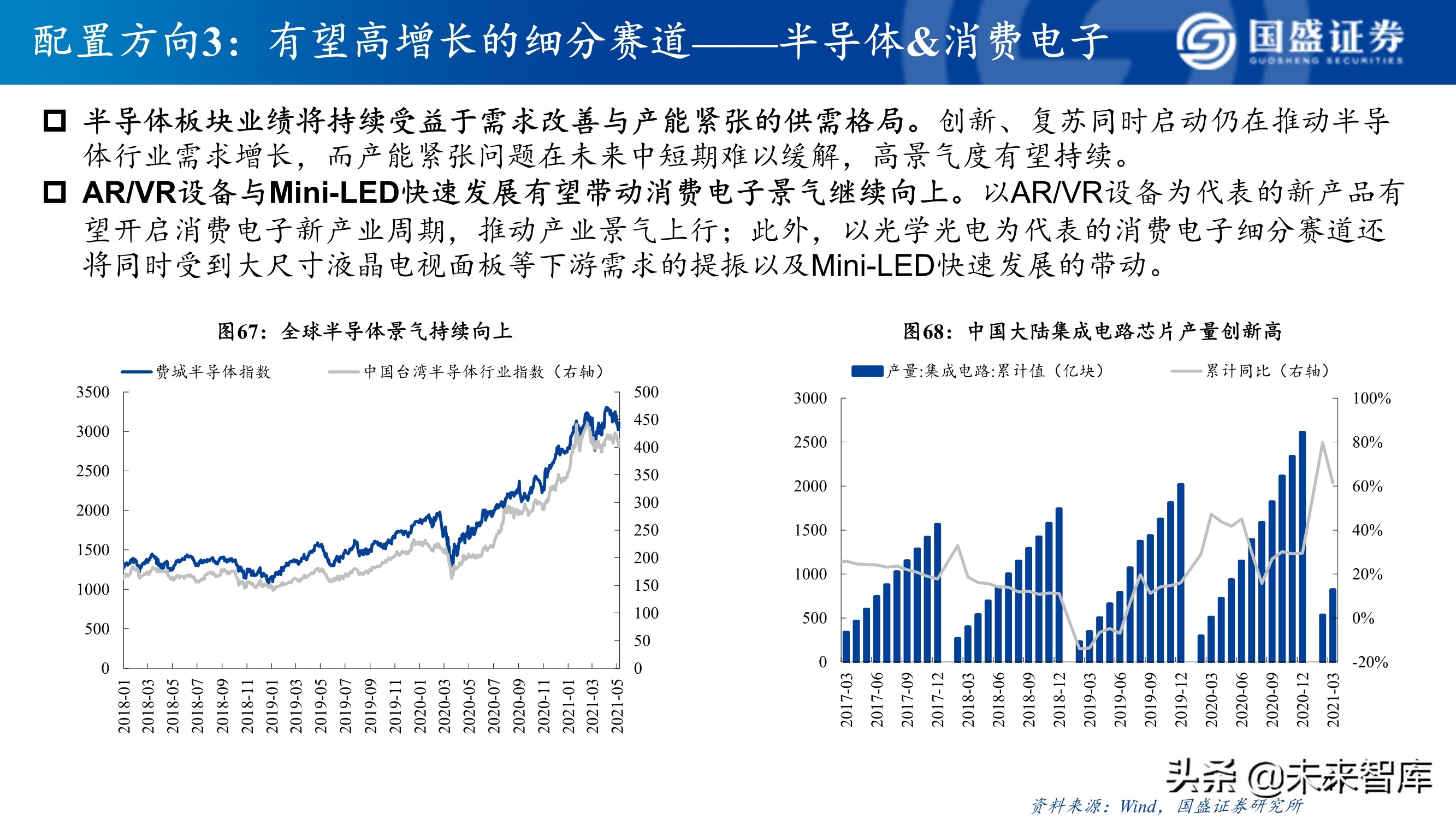 A股市场研究与下半年展望：决胜科创