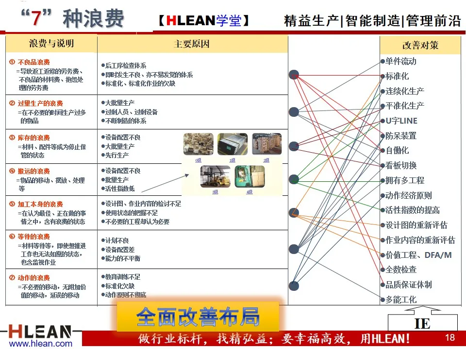 目视化管理与现场改善