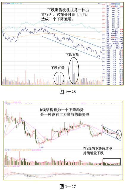 中国股市：只看分时图，逢买就涨，大道至简（