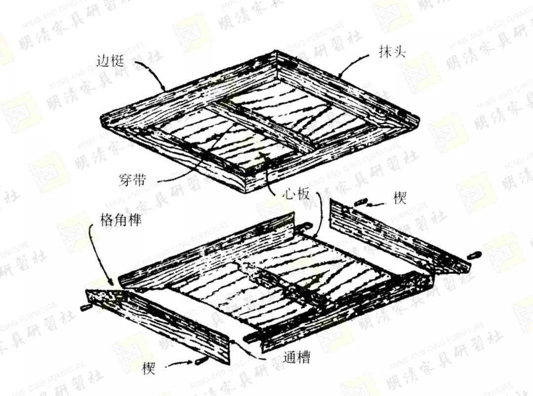 傳統(tǒng)家具制作工藝：使鰾、凈活