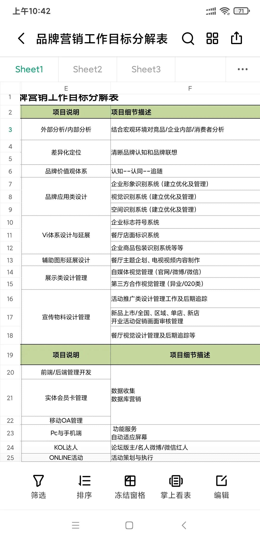 品牌营销工作目标分解表