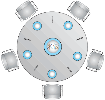 操作系统基础17-哲学家就餐问题