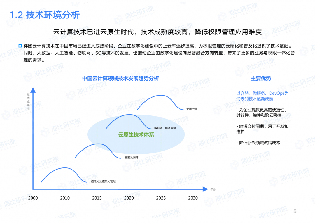 让权限回归业务本质，让IT聚焦数字智能