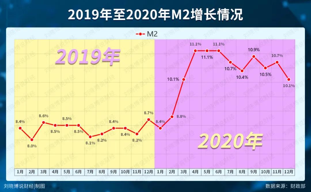 2021年很疯狂！割韭菜，已经开始了