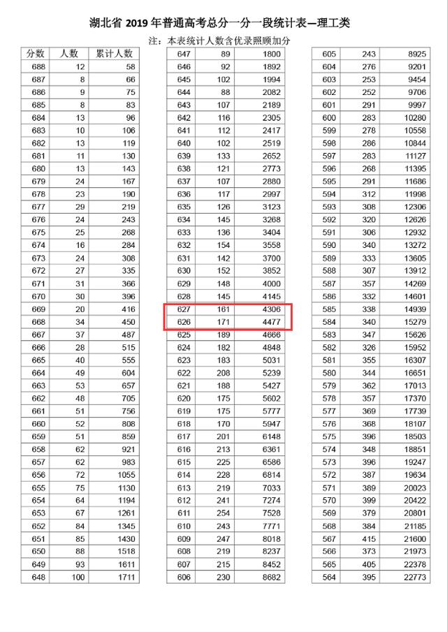 武汉大学算名校吗,武汉大学属于什么档次(图4)