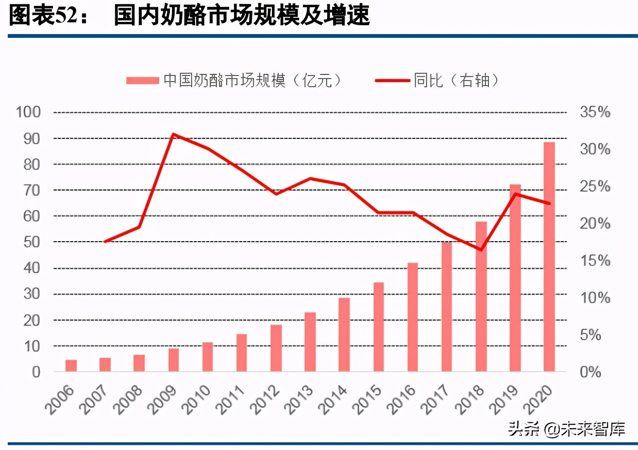乳制品行业深度研究报告：如何挖掘细分赛道投资机会？