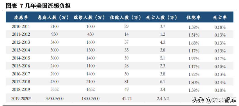 生物医药行业专题报告：抗流感市场快速增长