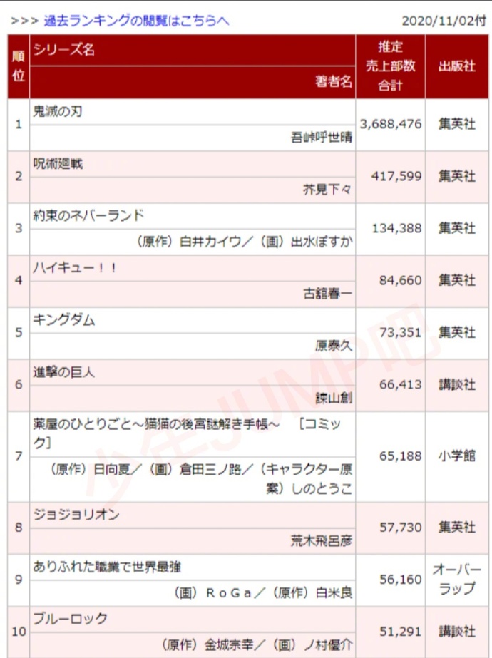 無限列車10天破百億驚動政客，7個方面看現象級作品的可怕之處