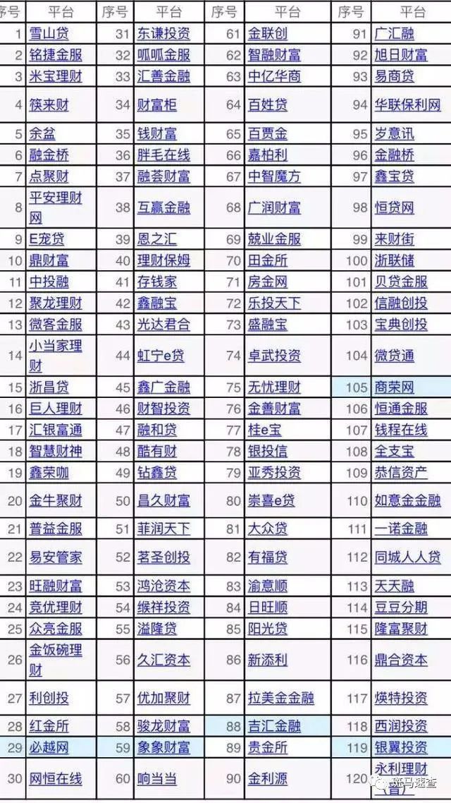 2020违规网贷撤退倒闭大全，上亿用户沸腾！网友