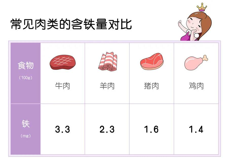 不同月齡的寶寶，怎么吃肉？肉類輔食添加攻略看這里