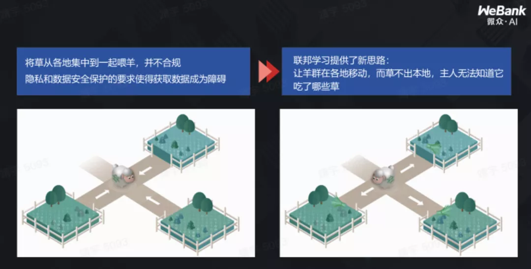 互联网重新互联,然后向何方?