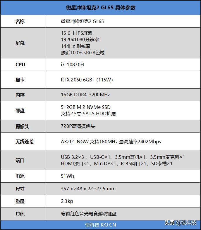 买得到才是王道！微星冲锋坦克2 GL65评测：满血游戏本