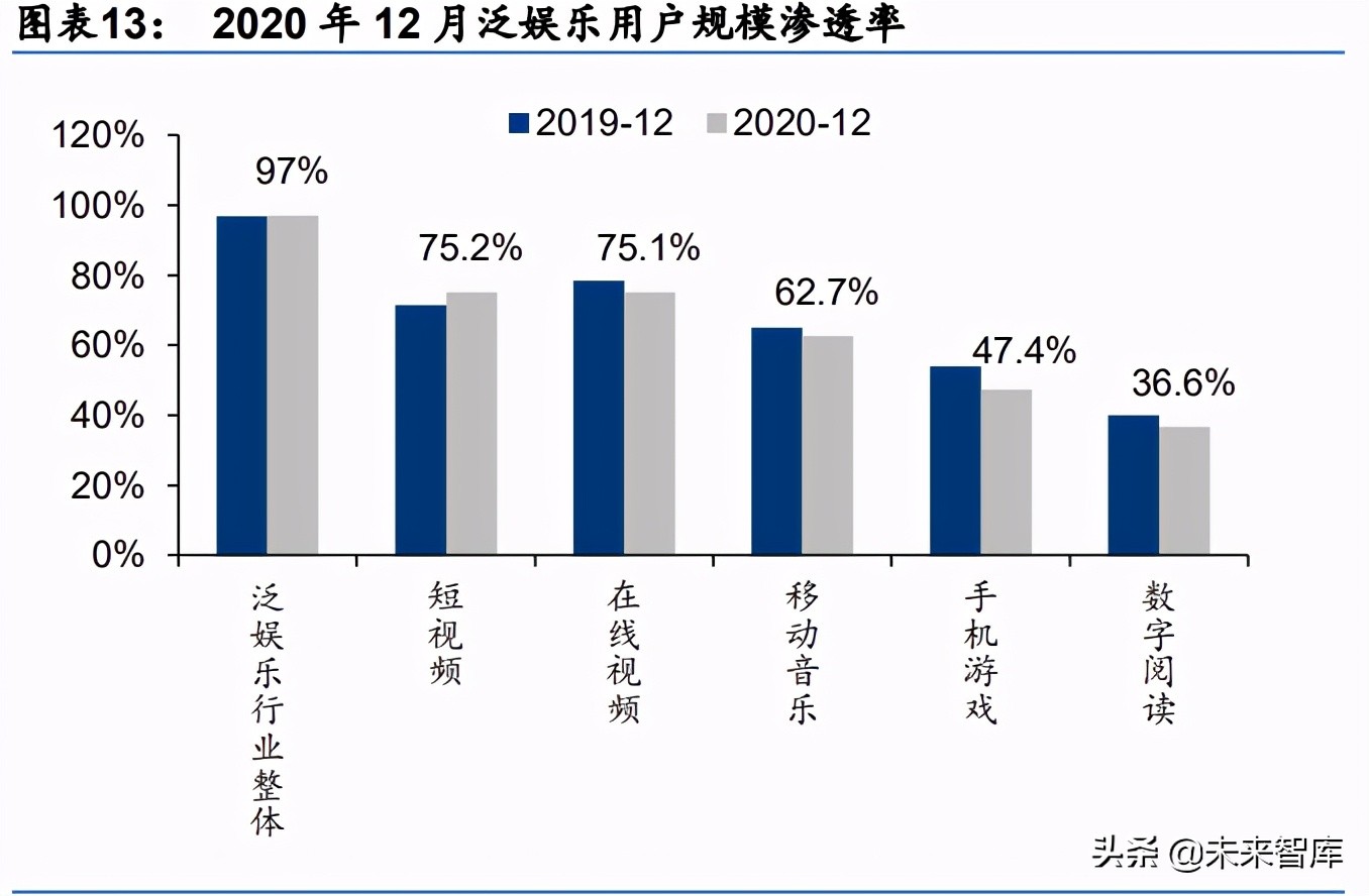 娱乐传媒行业2030展望：全面迎接虚实结合的数字化生活