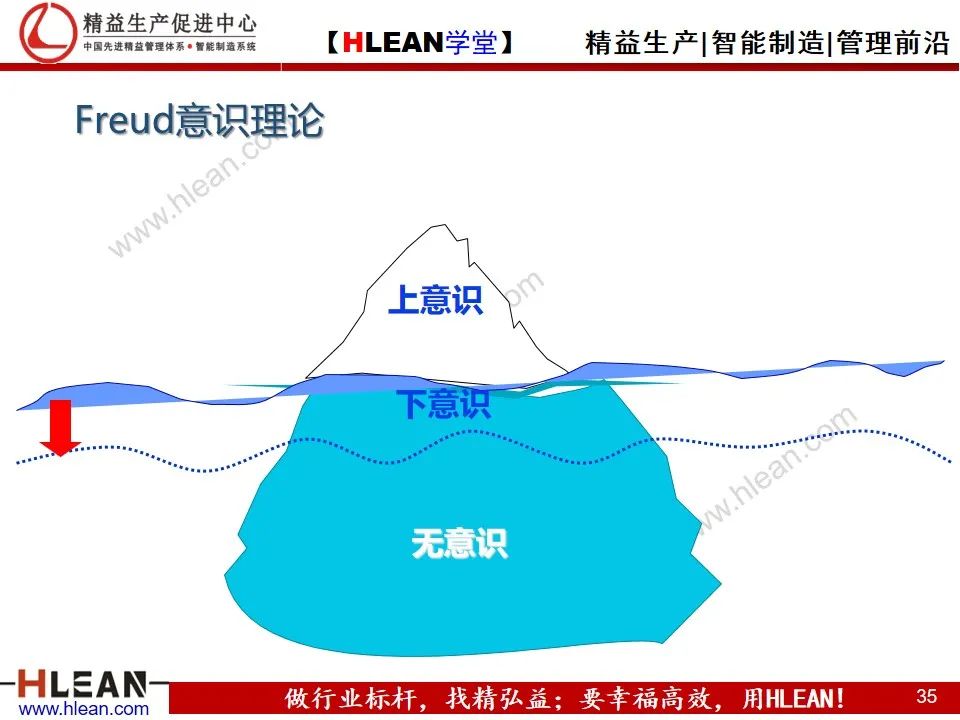 「精益学堂」多能工职业生涯规划