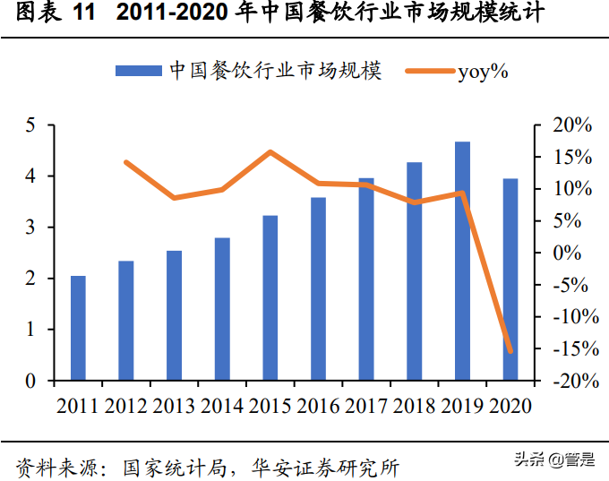 九毛九专题研究：兼具品牌、规模、运营能力的网红餐饮龙头