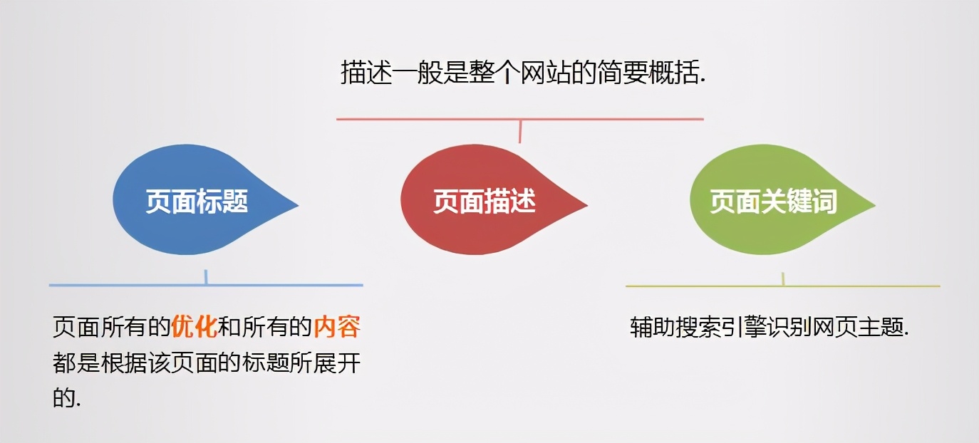 网站优化需要注意哪些细节
