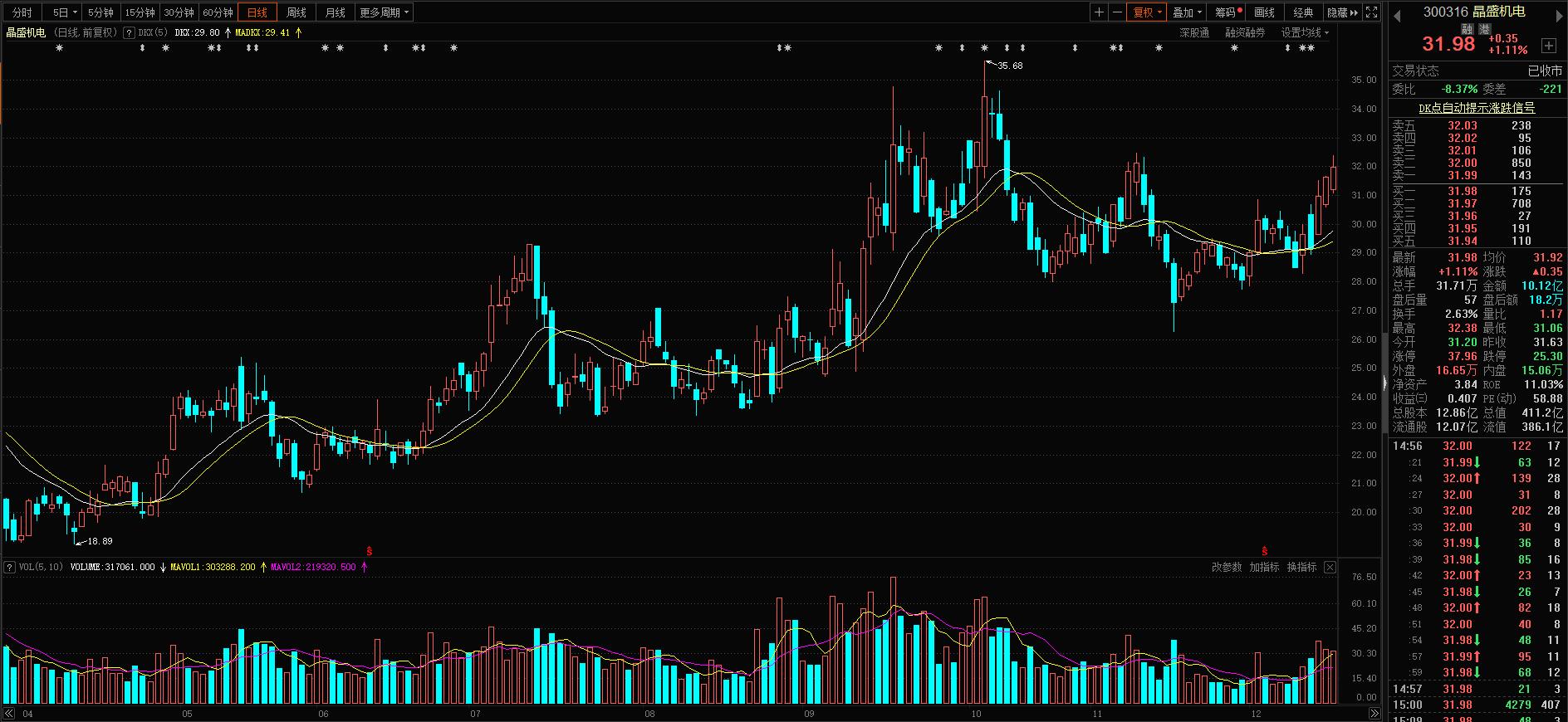 光伏产业单晶炉龙头，第三代半导体芯片设备黑