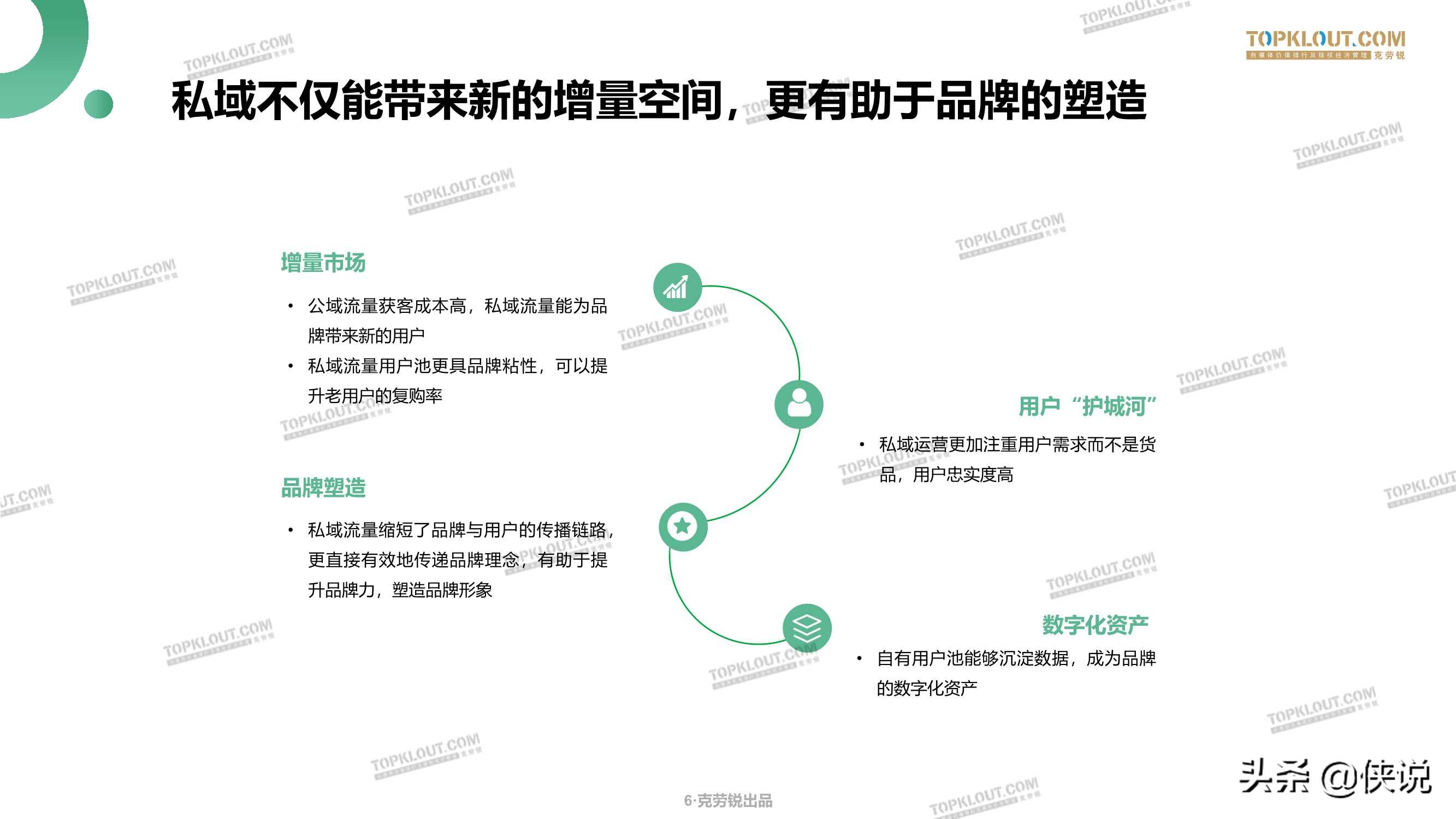 微信生态下的营销洞察报告（克劳锐）