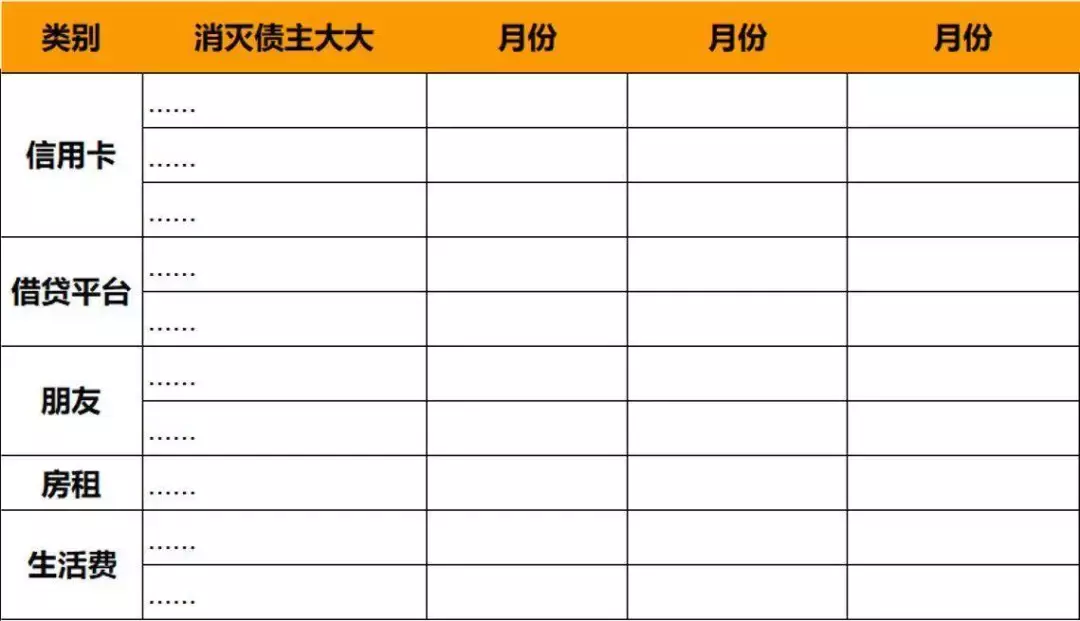 从月光到存款10万，呕心沥血的总结了20条理财指南，条条实用-第15张图片-农百科